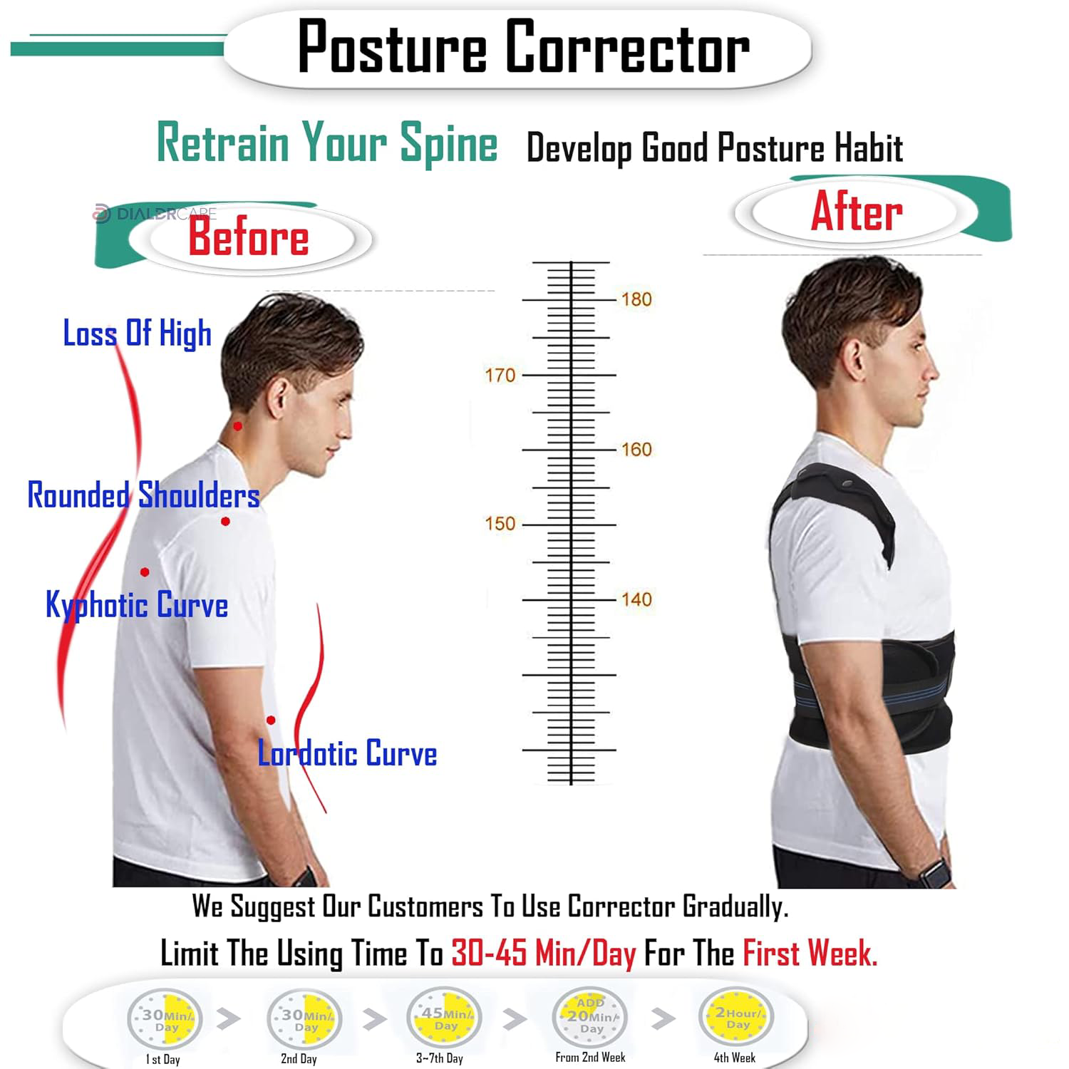 ComfyAlign Posture Belt