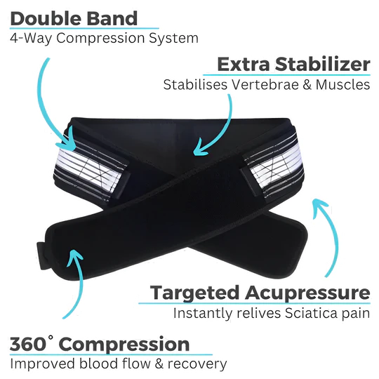 PureRelief™ Sciatica Belt For Hip & Lower Back Pain