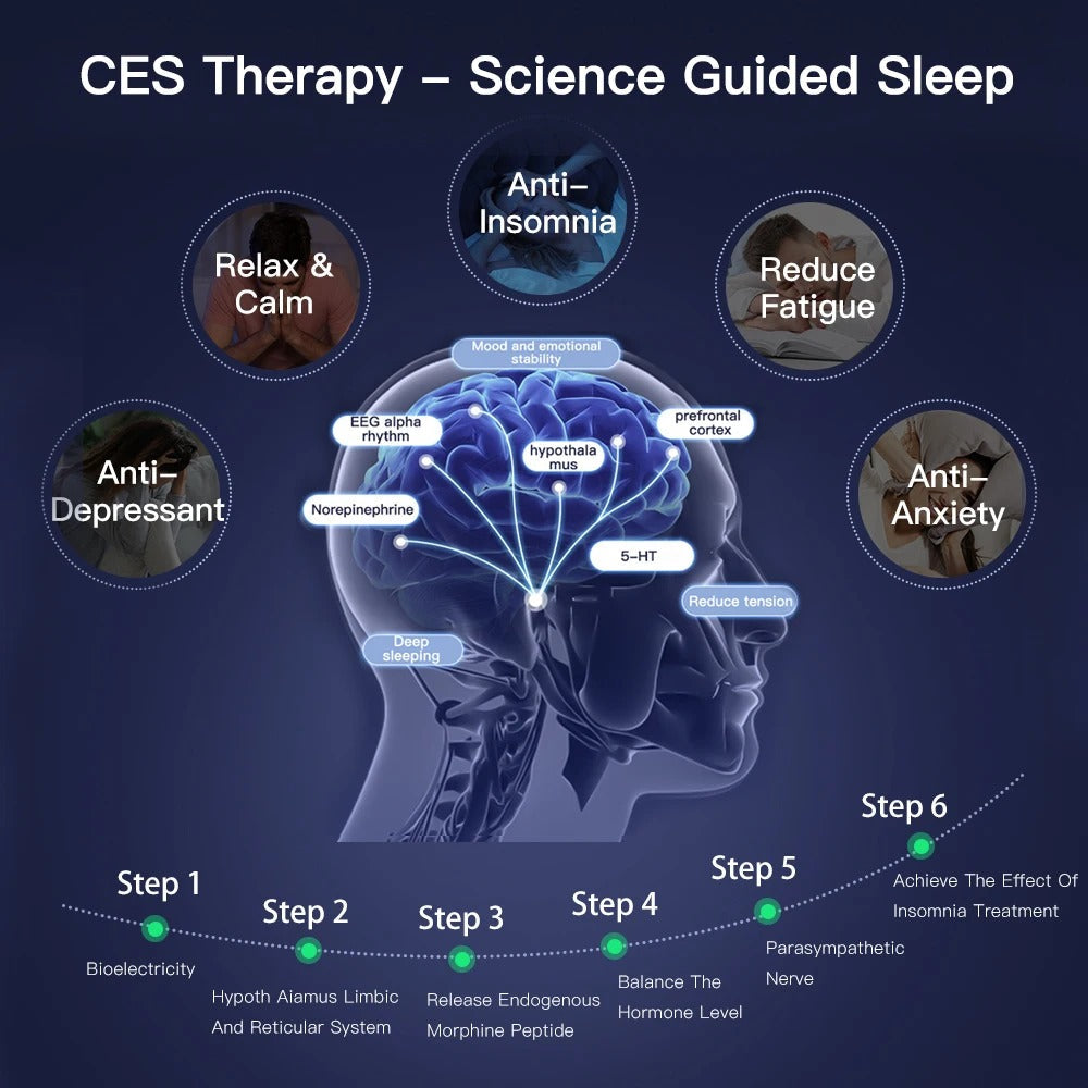 Calmpulse™ Anti-Anxiety & Sleep Therapy Device
